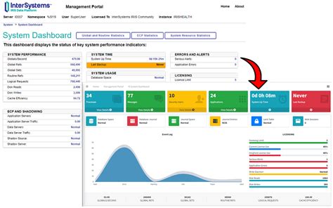 thac dashboard|Portals .
